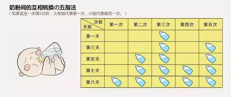 秋季转奶指南~收藏！